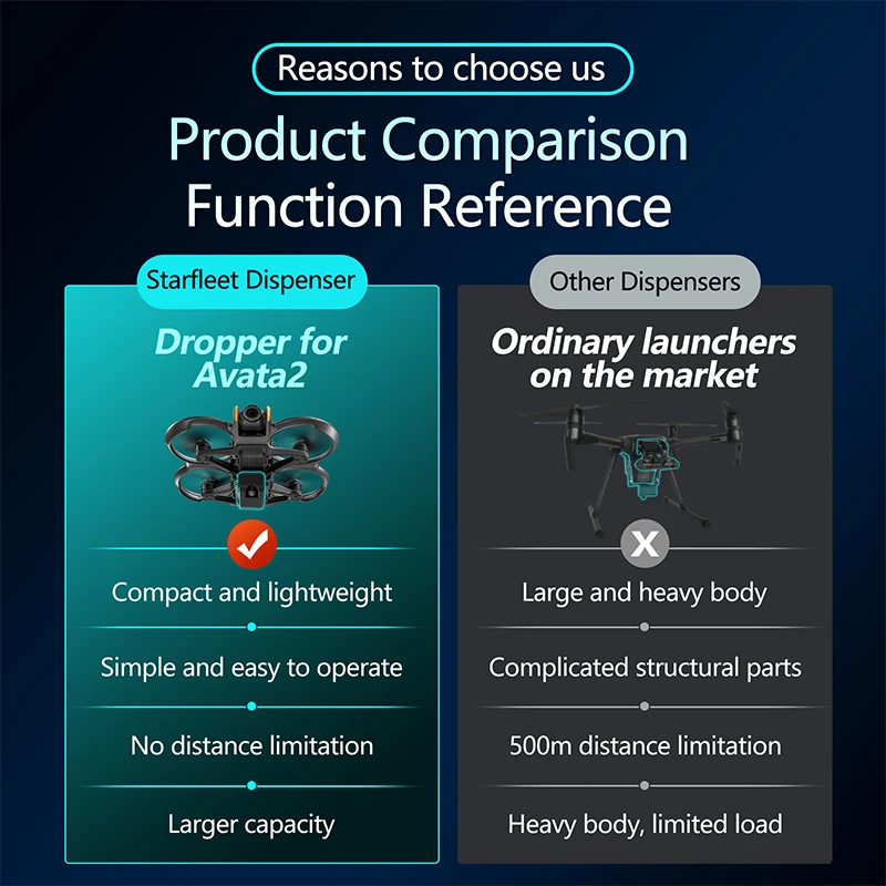 For DJI Avata 2 Drone Airdrop  - Drone Strobe Light ulasan dan harga